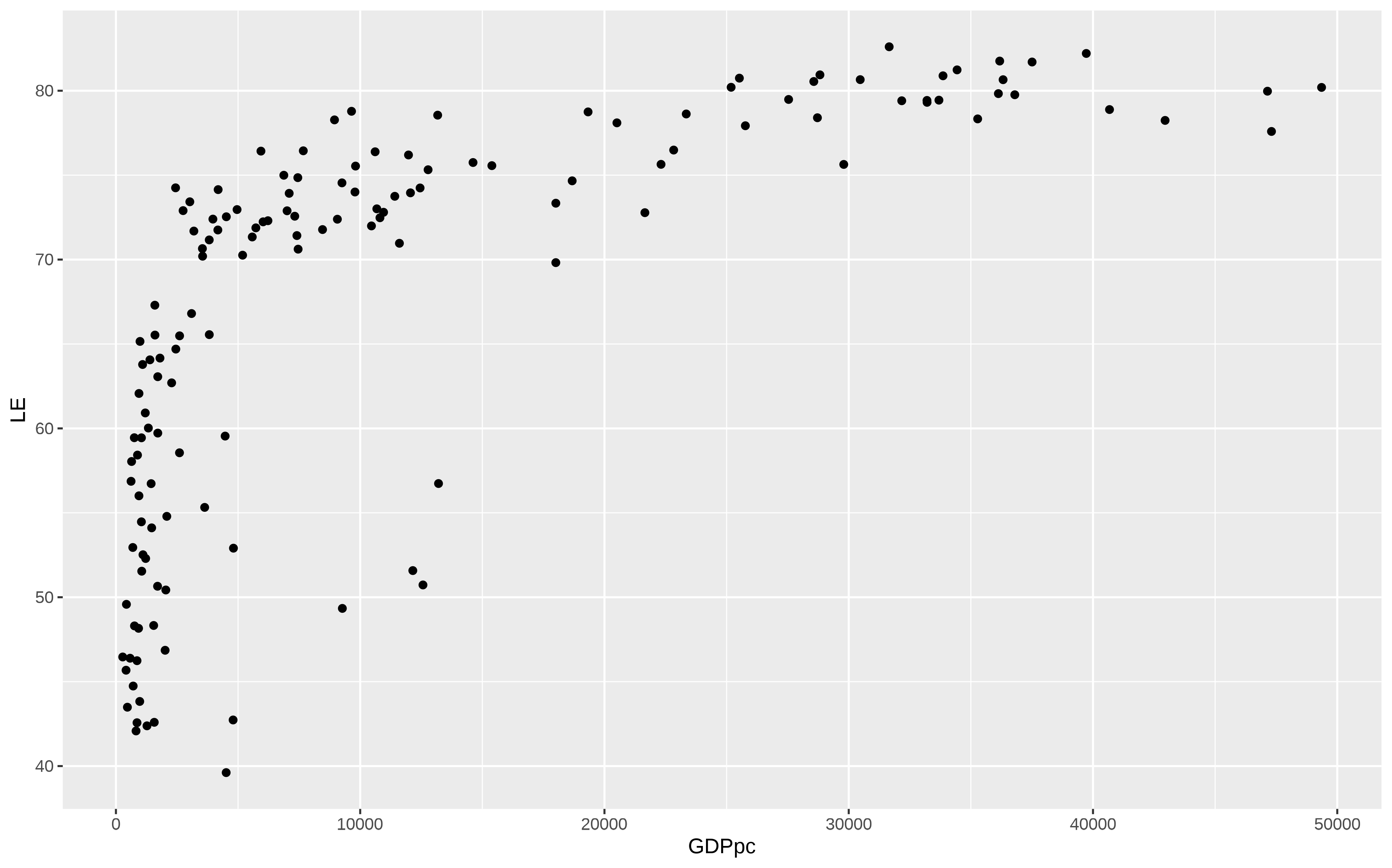 Intro to Data Visualization