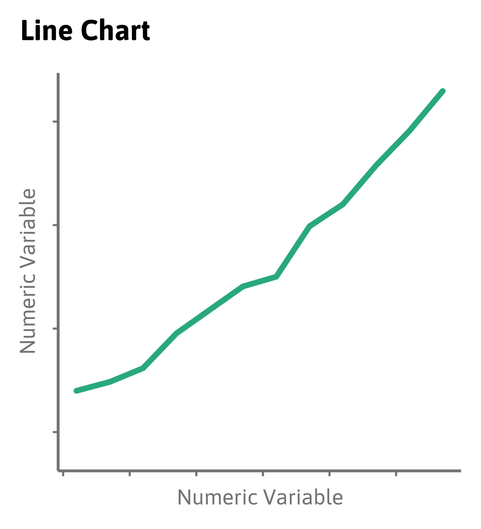 Intro to Data Visualization